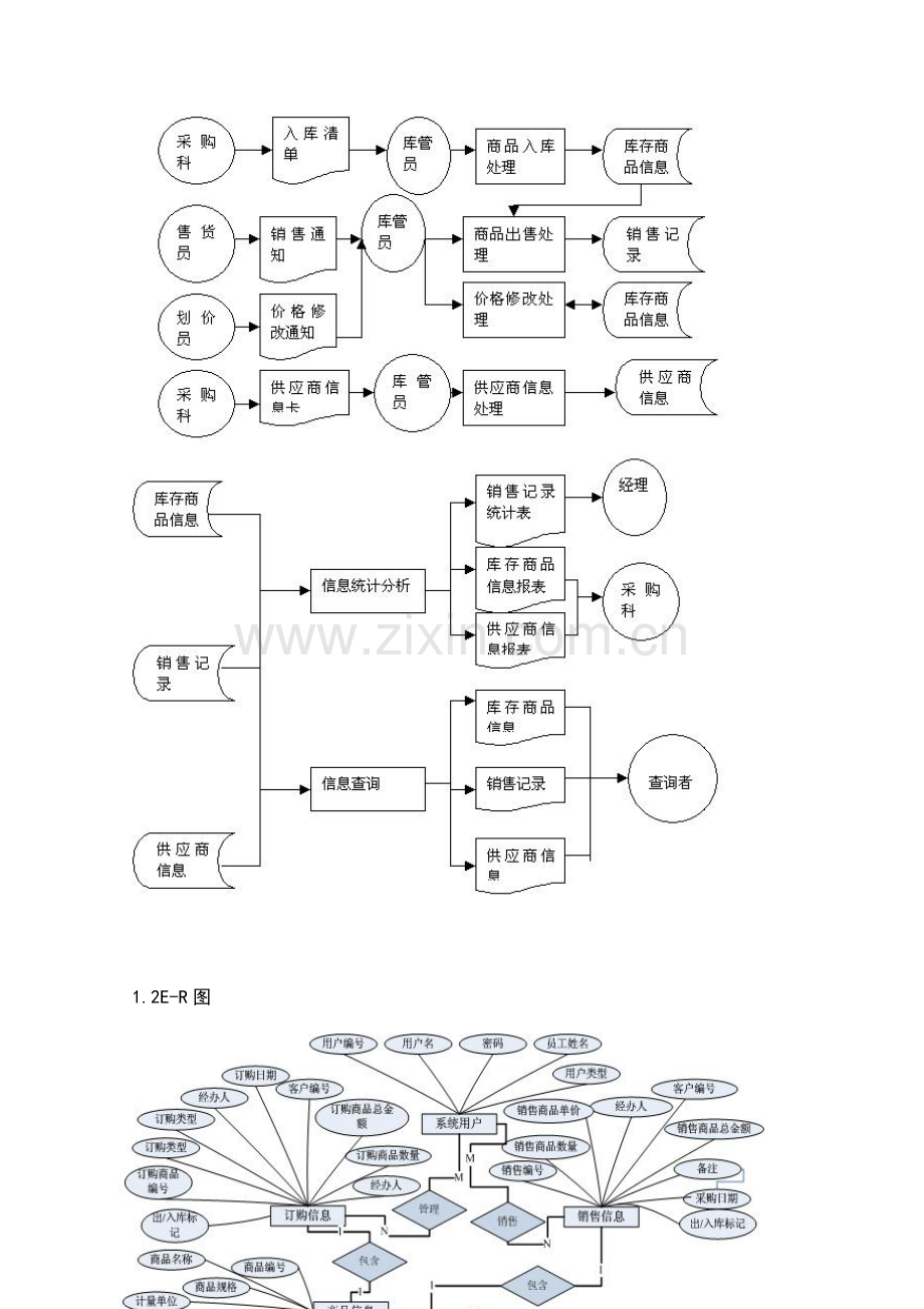 江苏科技大学会计信息系统课程设计报告模板.doc_第3页