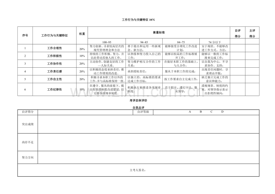 项目管理部年度KPI考核表.doc_第3页