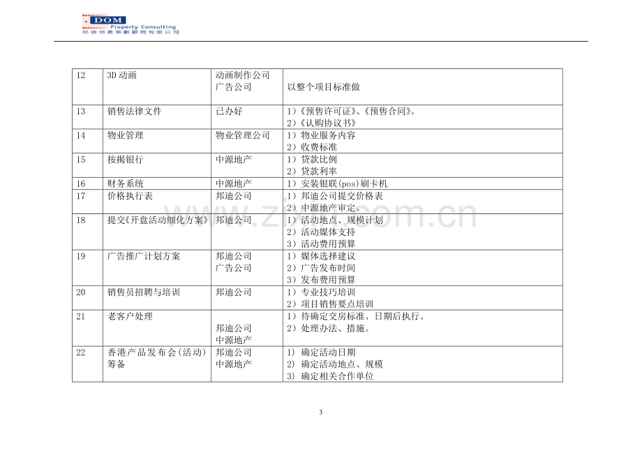 销售前期工作计划(4月计划).doc_第3页