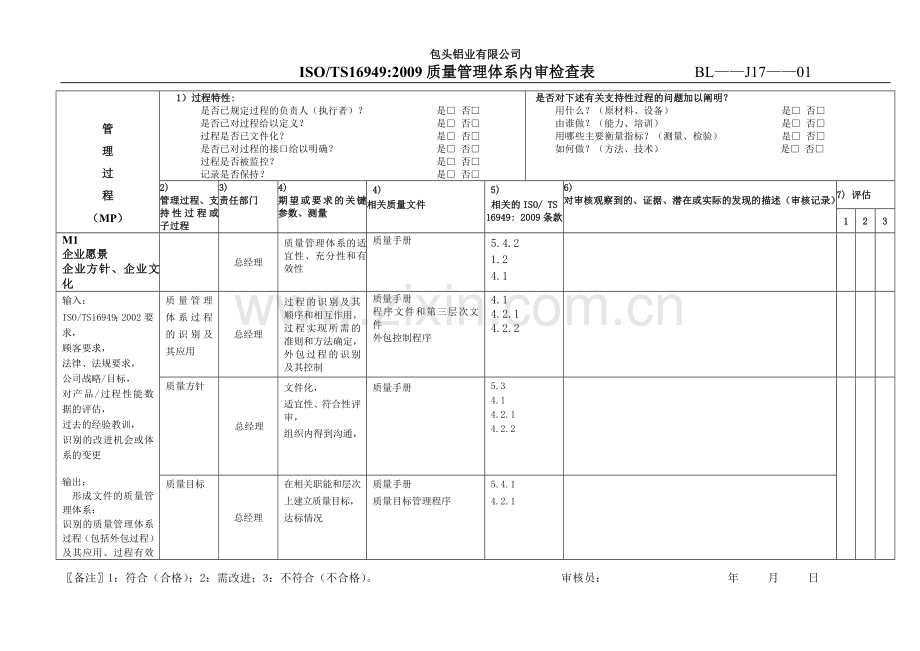 16949内审检查表(MP).doc_第1页