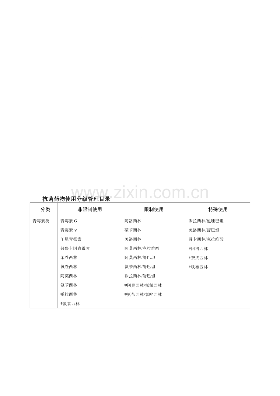 抗生素分级管理分类表.doc_第1页