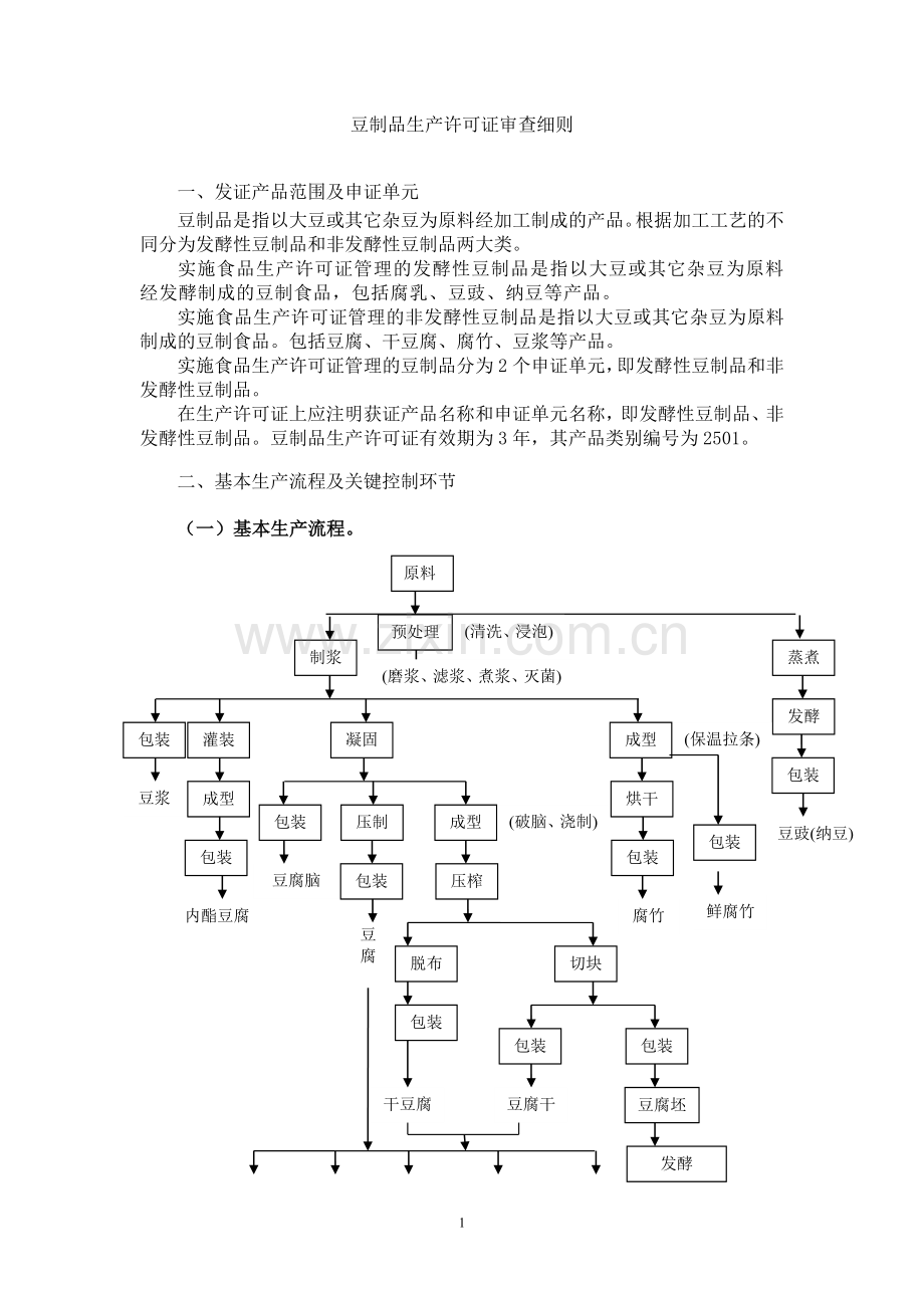 25豆制品生产许可证审查细则.doc_第1页