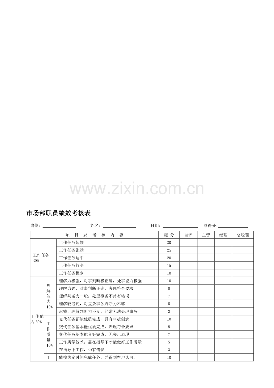 市场部职员绩效考核表1.doc_第1页