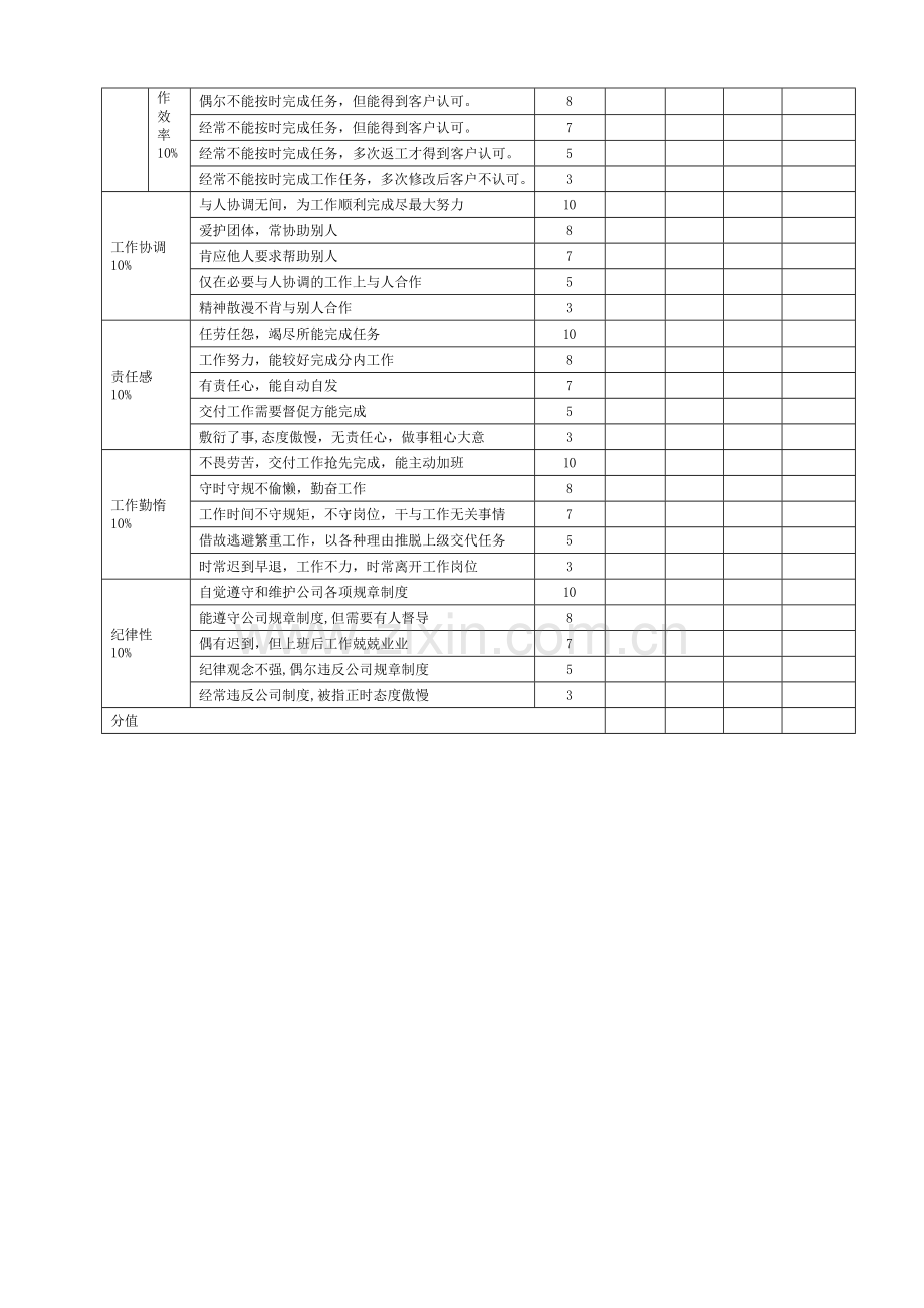 市场部职员绩效考核表1.doc_第2页