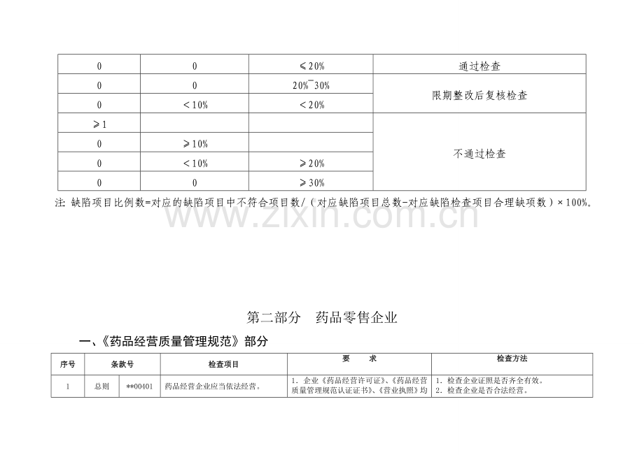 湖南省GSP现场检查细则(零售企业).doc_第3页