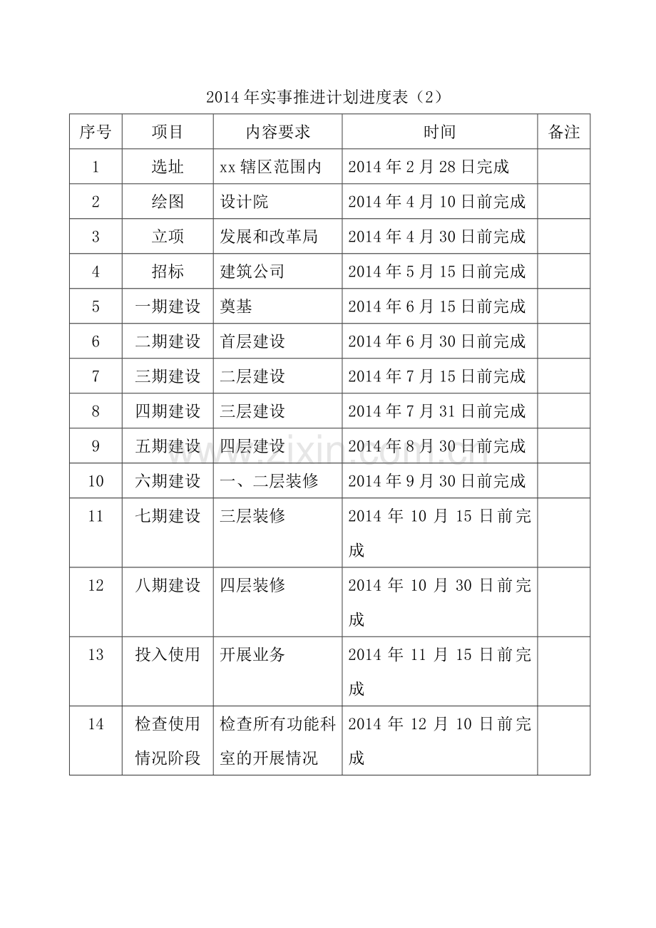 XX建设推进方案.doc_第3页