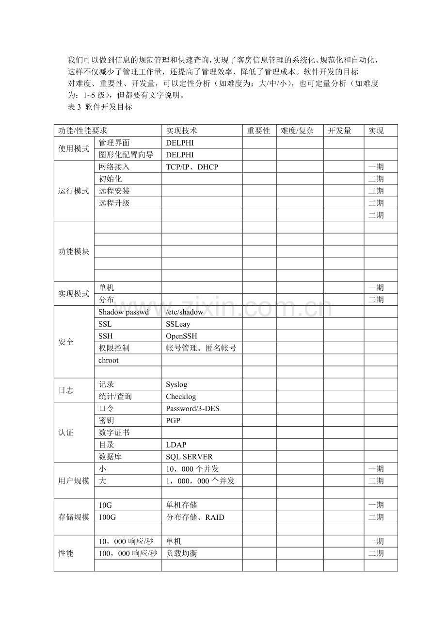 酒店管理系统项目开发计划.doc_第2页