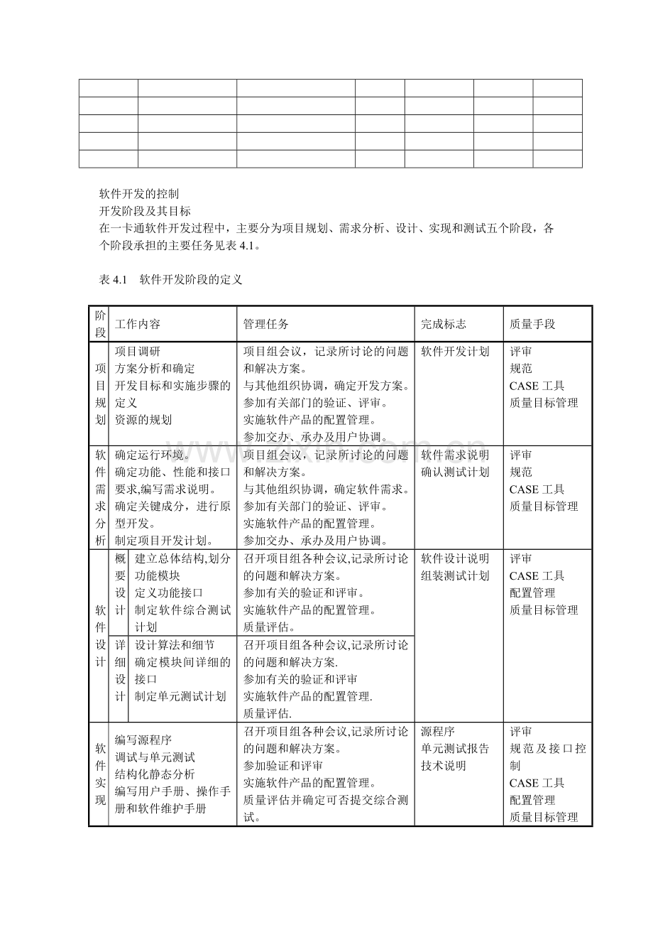 酒店管理系统项目开发计划.doc_第3页