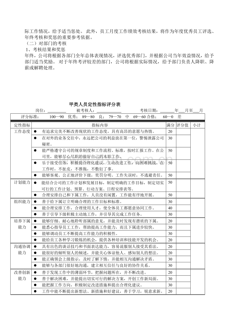 固特玻璃有限公司绩效考核制度.doc_第2页