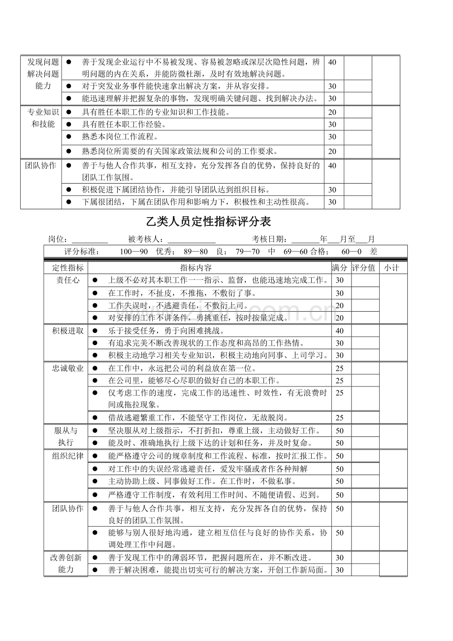 固特玻璃有限公司绩效考核制度.doc_第3页