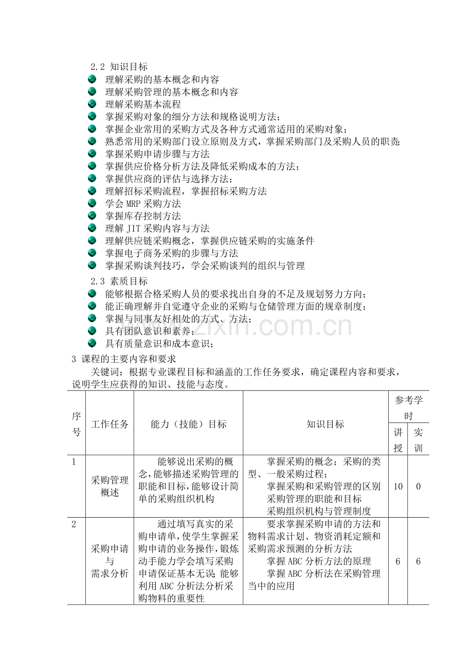 采购管理-课程标准.doc_第2页