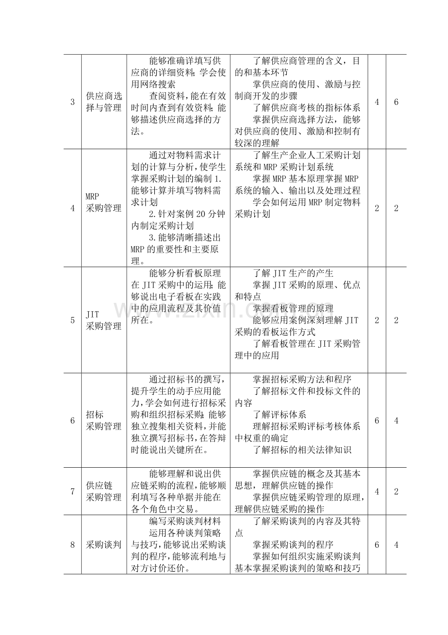 采购管理-课程标准.doc_第3页