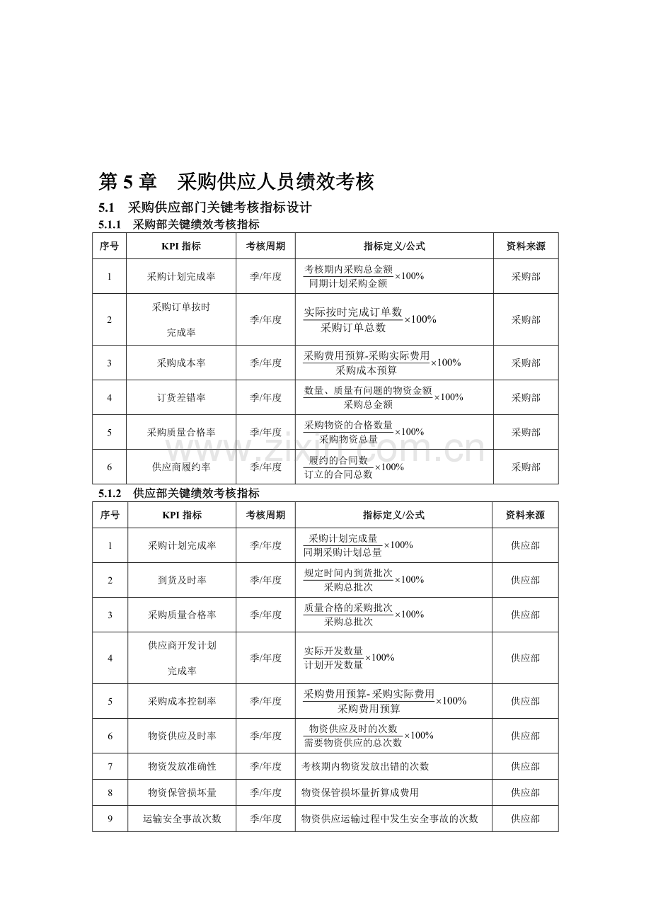 采购供应人员绩效考核..doc_第1页