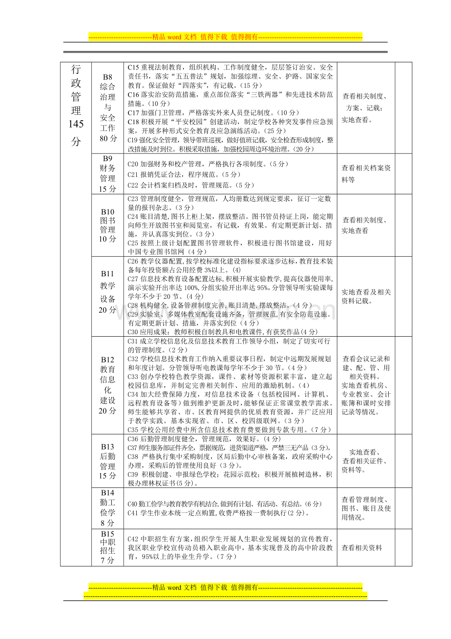 2010年榆次区中小学教育工作年终督导考核评分细则..doc_第2页