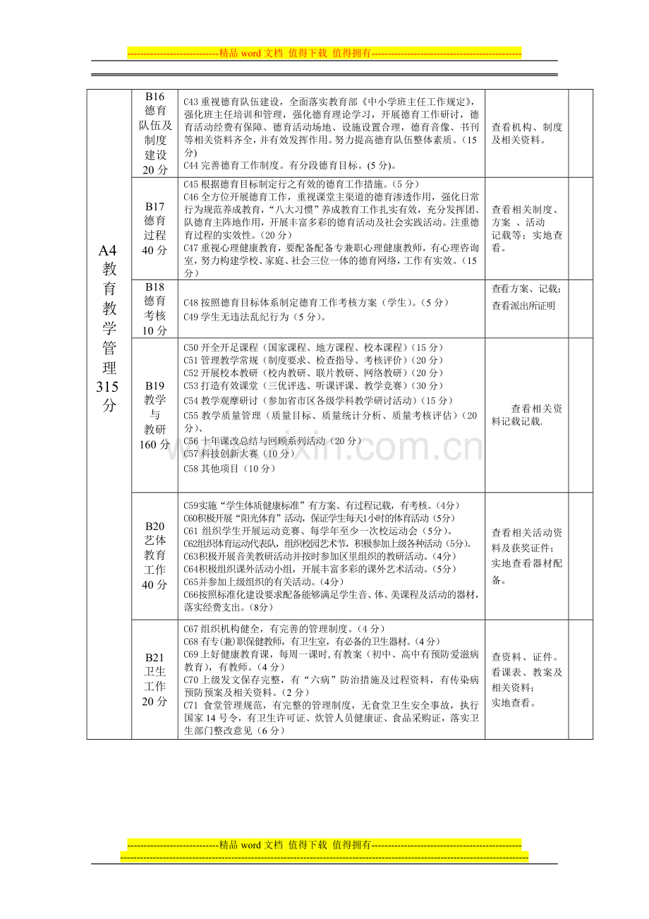 2010年榆次区中小学教育工作年终督导考核评分细则..doc_第3页