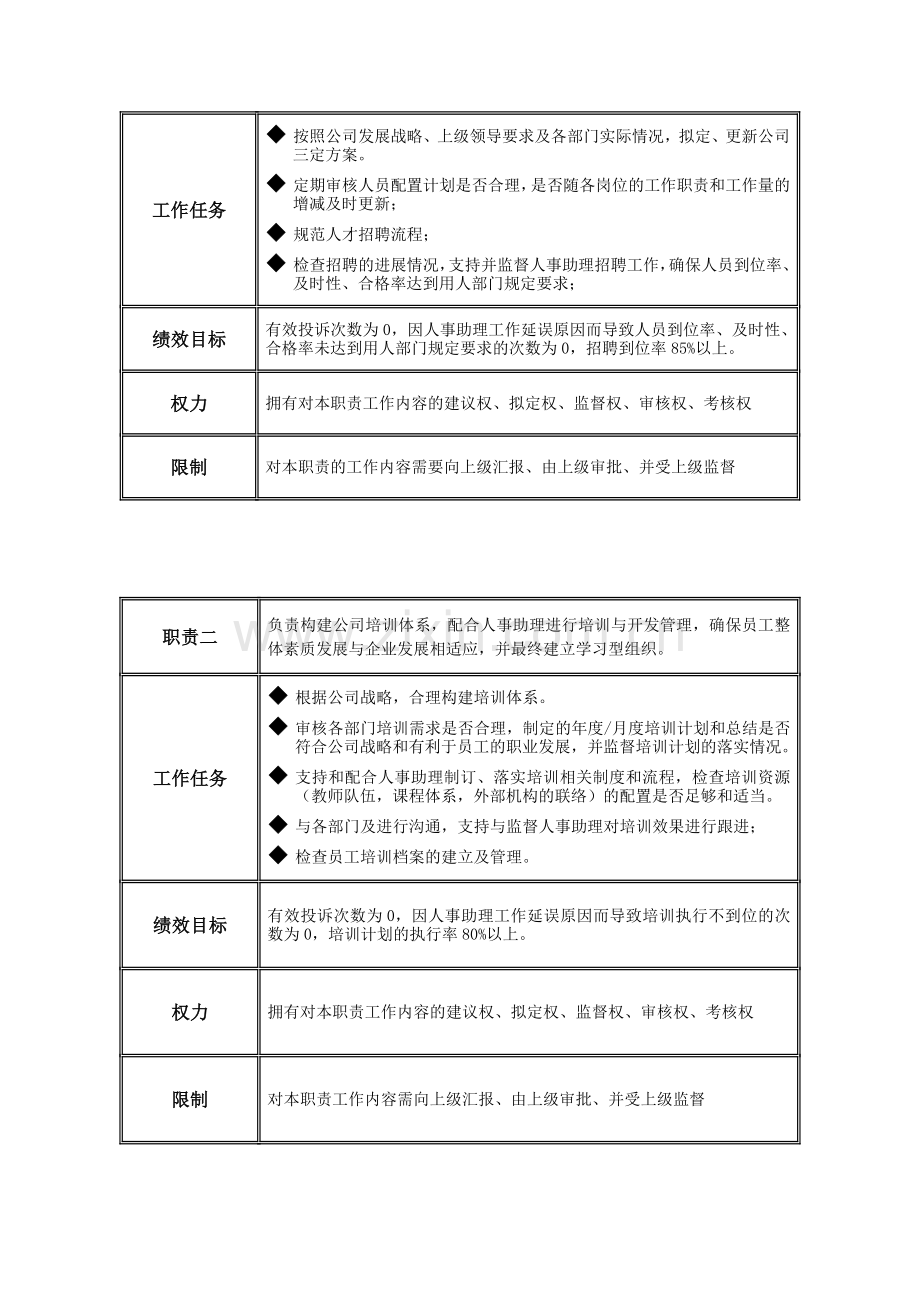 岗位说明书-行政人事科科长.doc_第2页