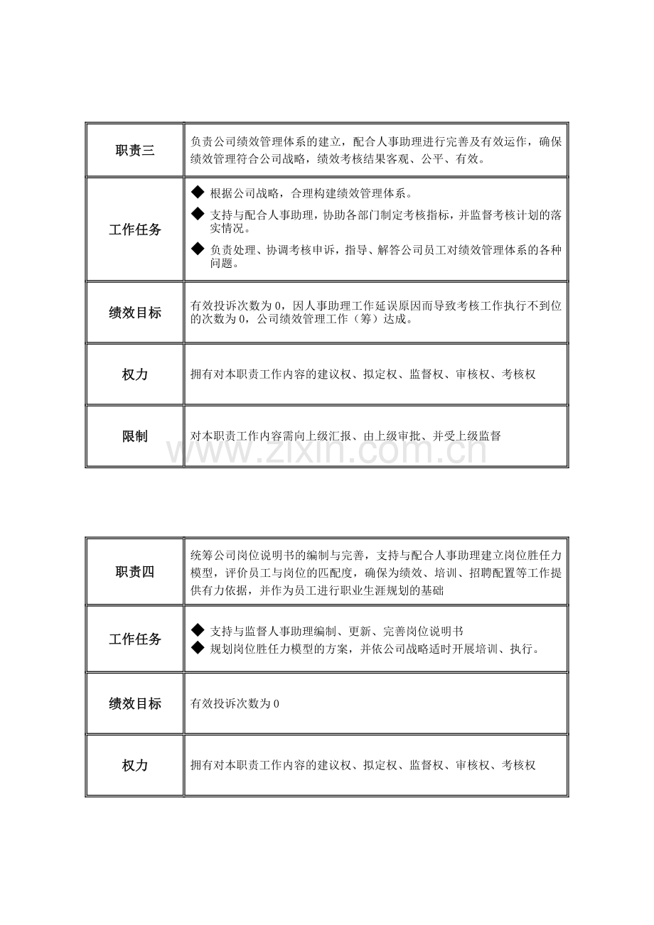 岗位说明书-行政人事科科长.doc_第3页