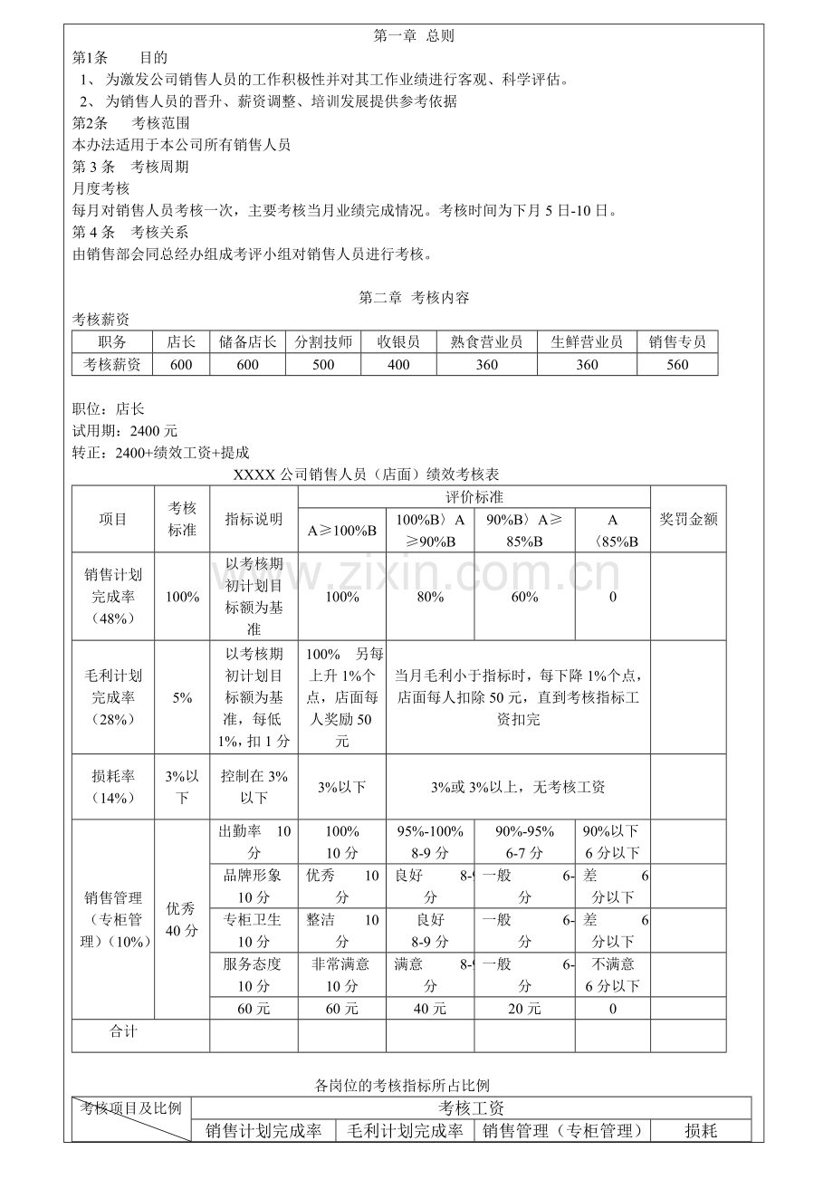 销售人员绩效考核办法..doc_第2页