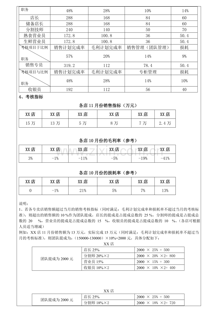 销售人员绩效考核办法..doc_第3页