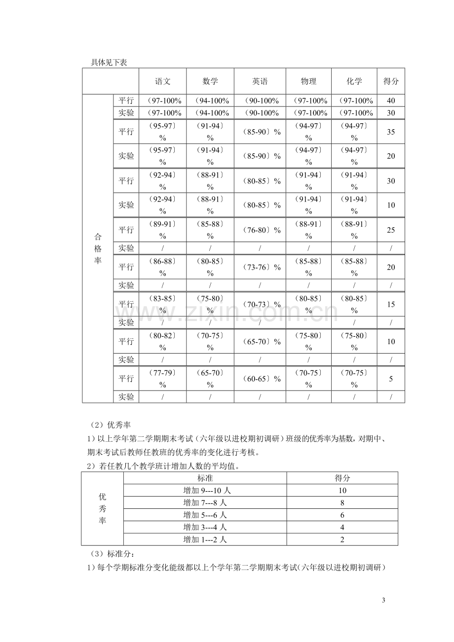 学校绩效工资考核方案(讨论稿).doc_第3页