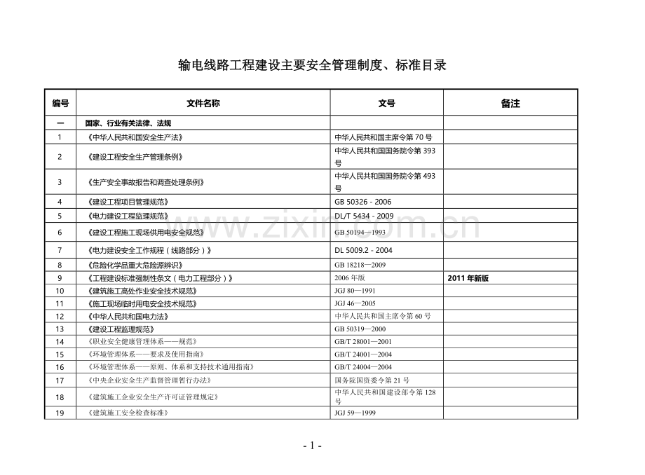 输电线路工程建设主要安全管理制-.doc_第1页