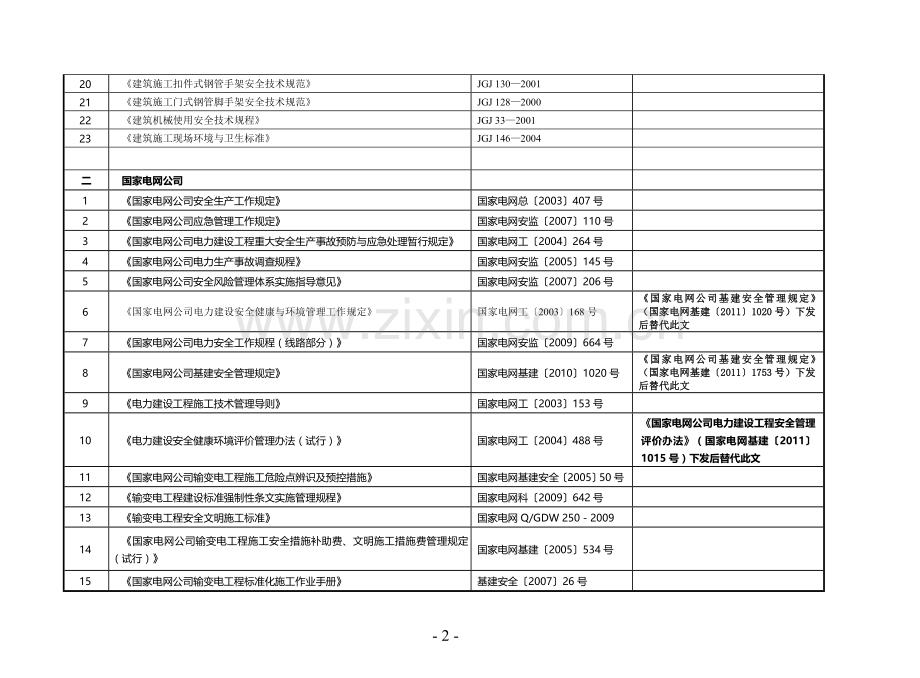 输电线路工程建设主要安全管理制-.doc_第2页