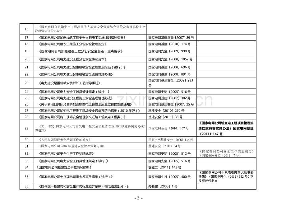 输电线路工程建设主要安全管理制-.doc_第3页