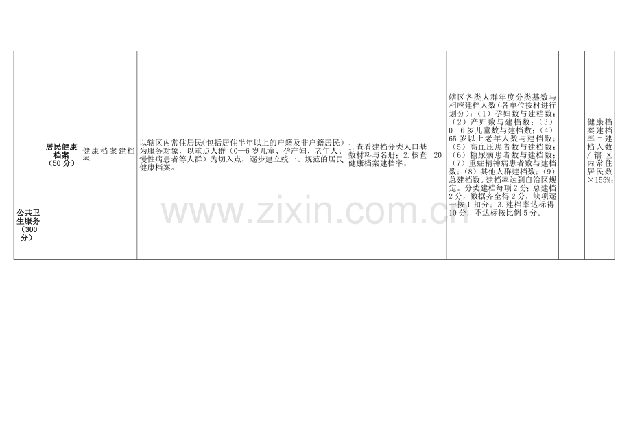 杭锦后旗卫生院绩效考核评价标准(1000分)..doc_第3页