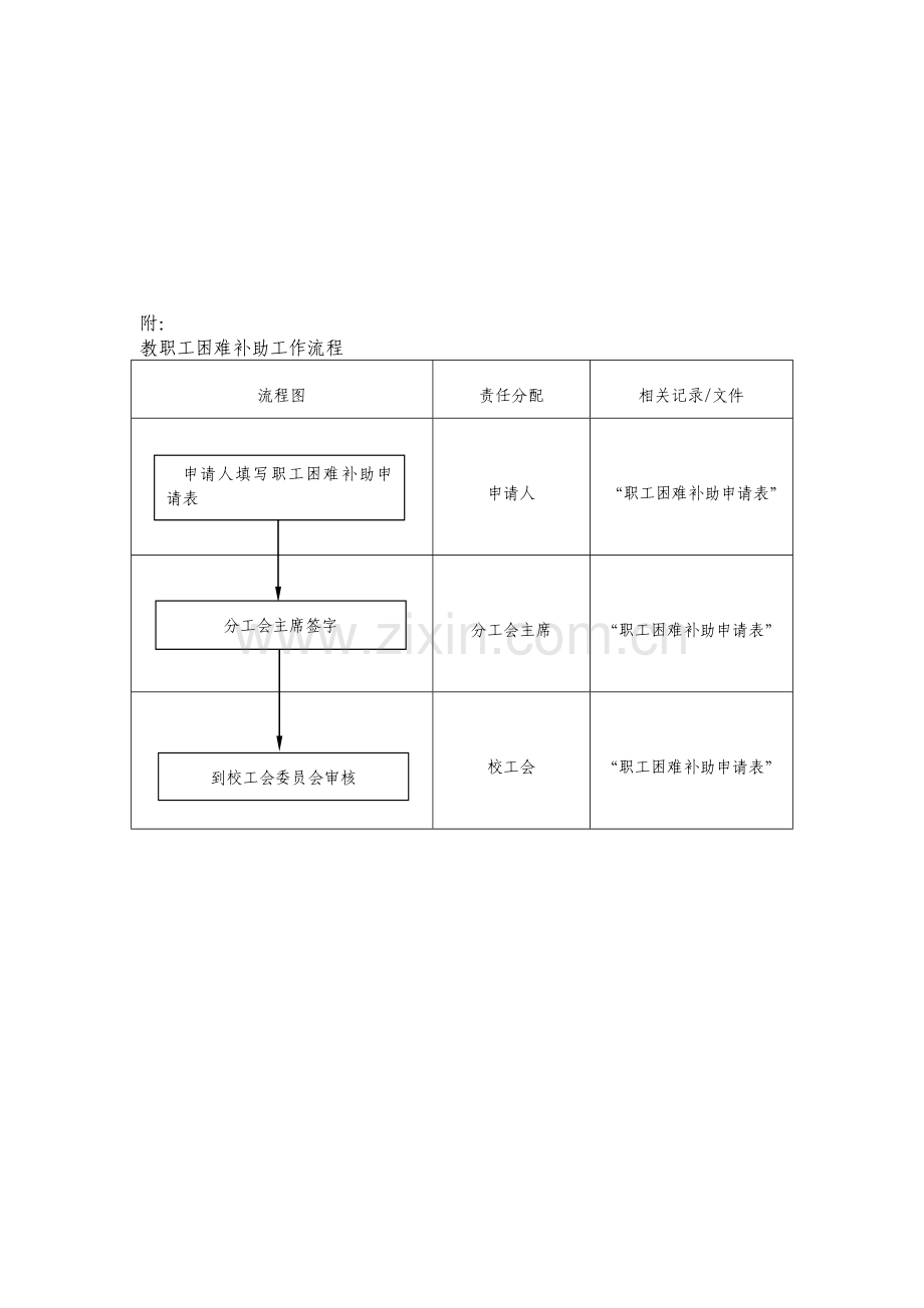 工会帮扶救助制度.doc_第2页