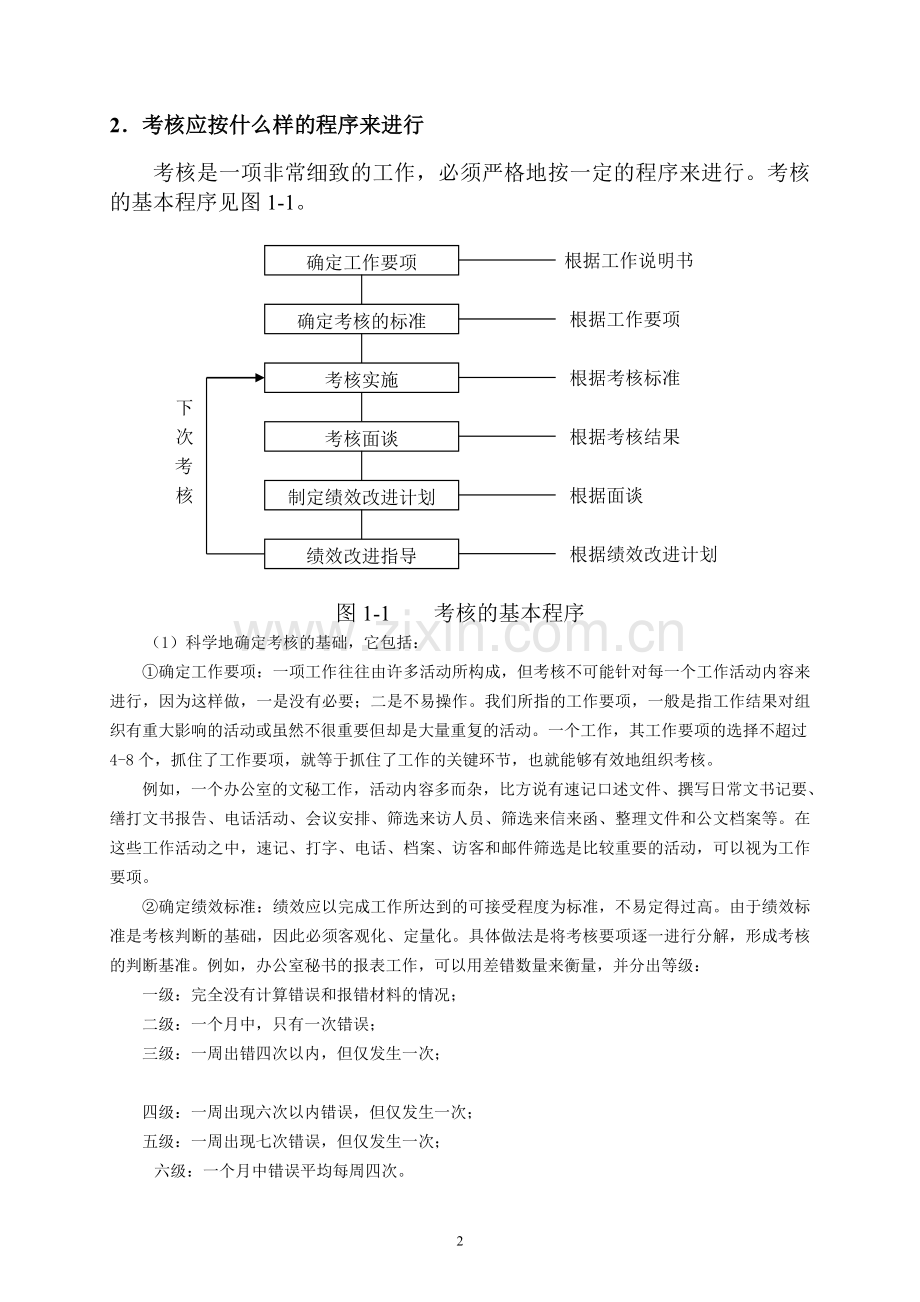 如何进行绩效考核与薪资管理.doc_第2页