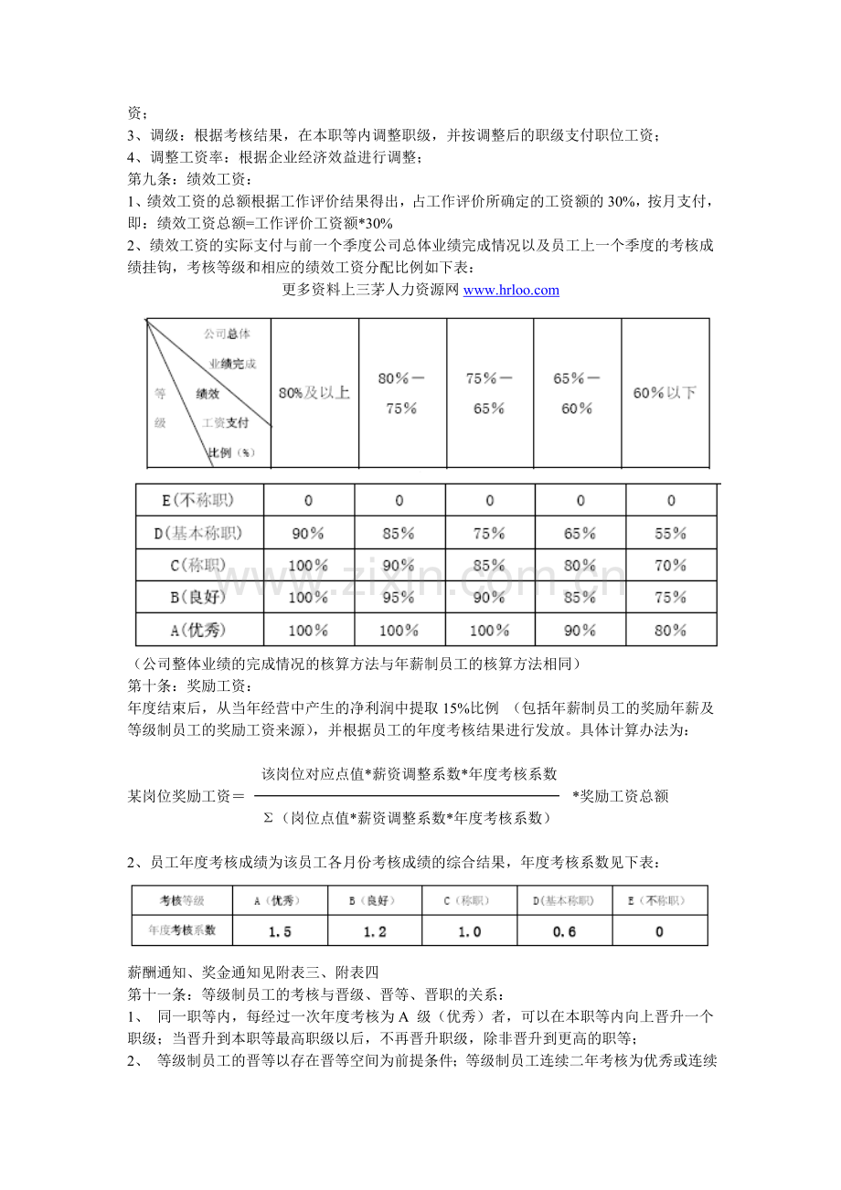 薪酬等级管理制度-著名集团实用章程.doc_第2页