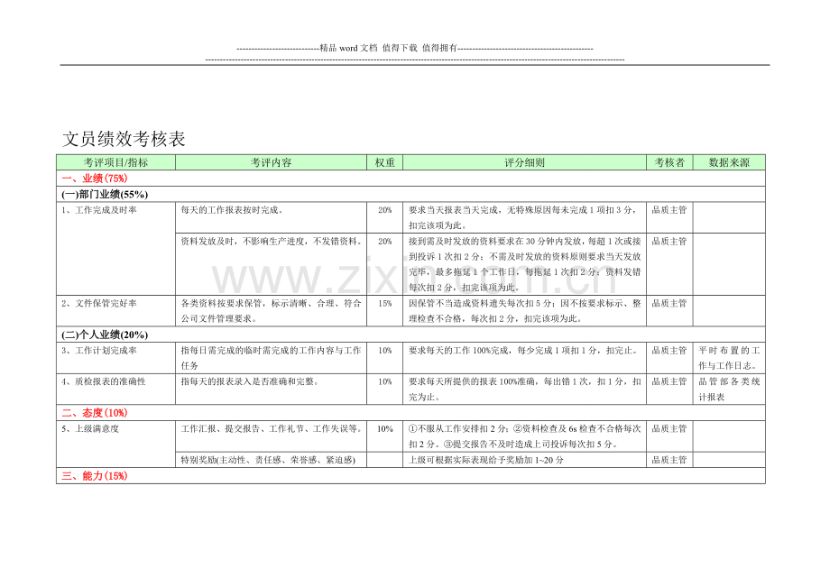 品管部各岗位绩效考核表..doc_第1页