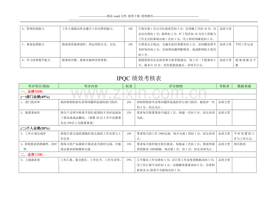 品管部各岗位绩效考核表..doc_第3页