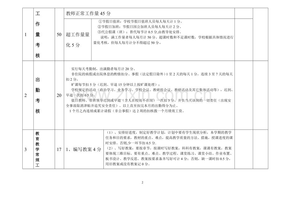 学校教师绩效工资量化考核表.doc_第2页