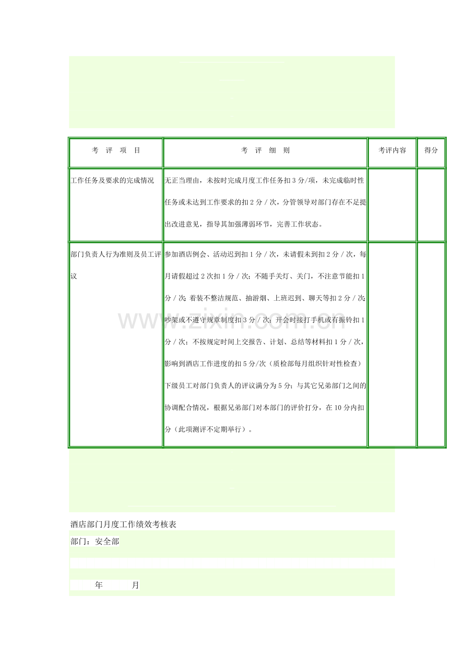 酒店部门月度工作绩效考核表.doc_第1页