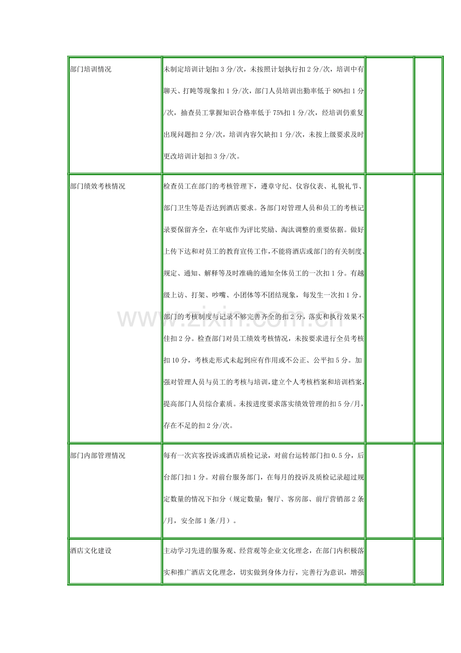 酒店部门月度工作绩效考核表.doc_第2页