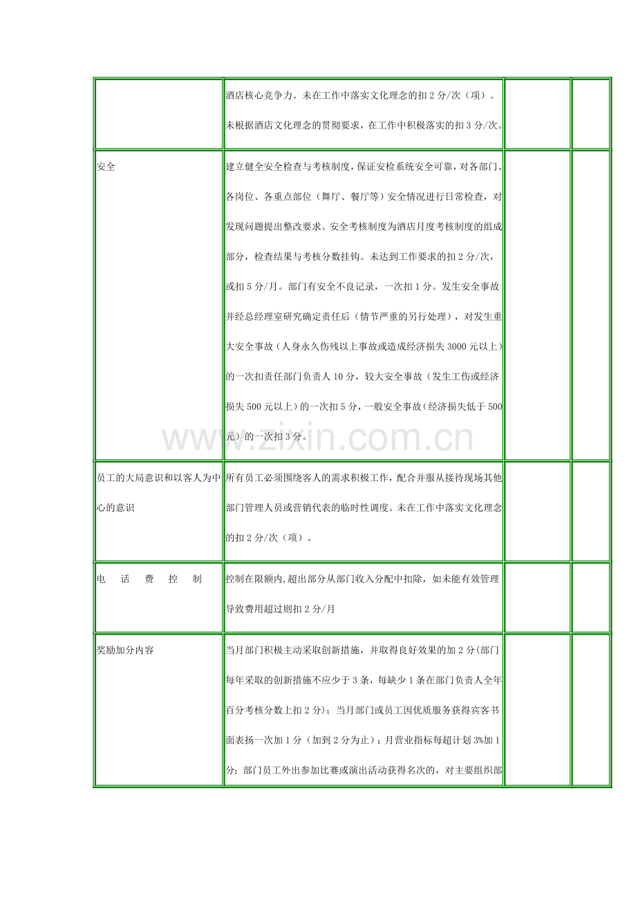 酒店部门月度工作绩效考核表.doc_第3页