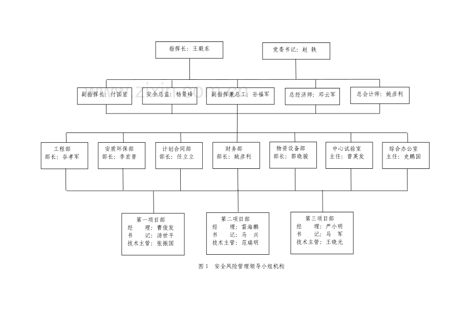 安全风险管理办法与实施细则.docx_第3页