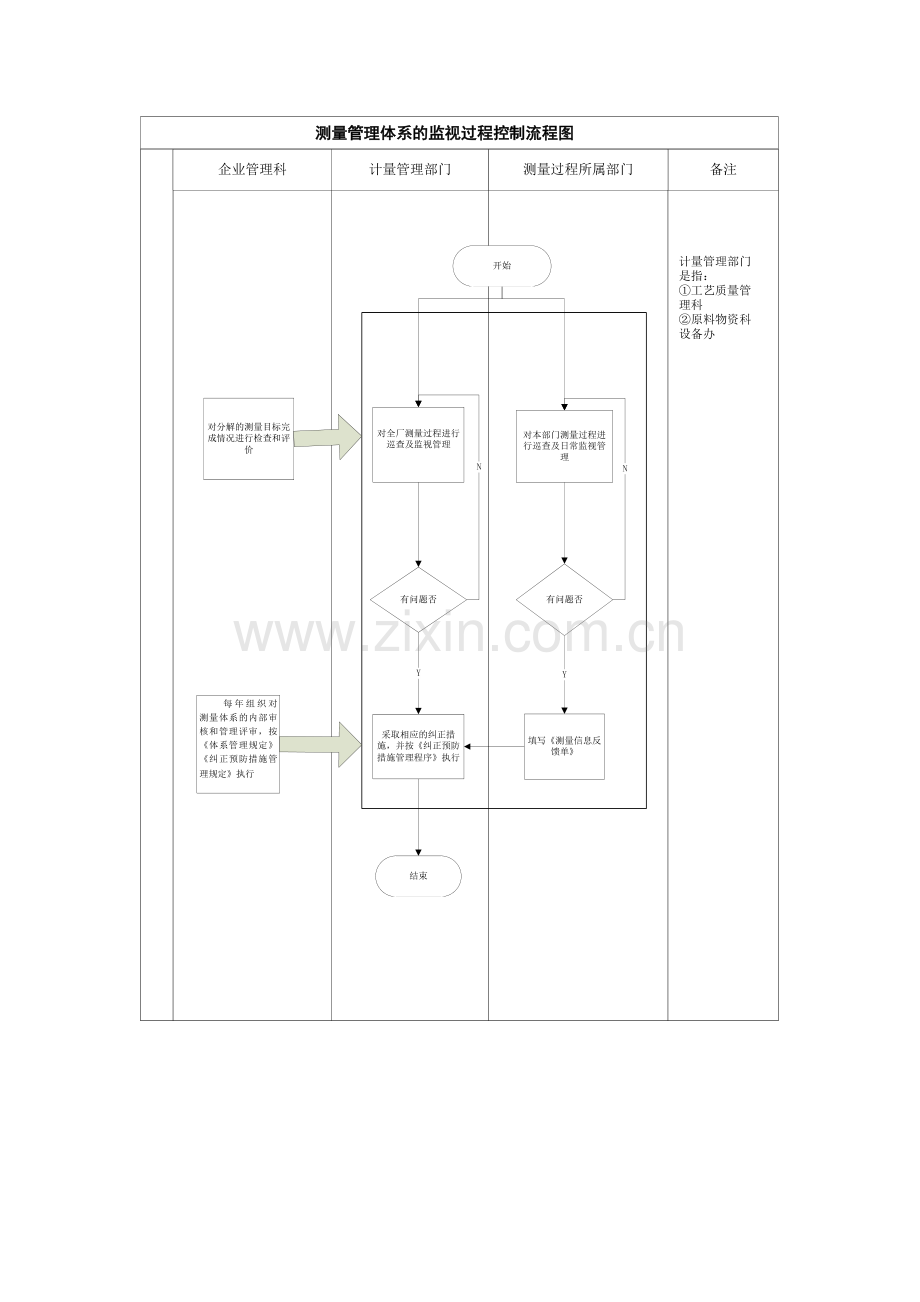 计量管理流程图(4个流程)[2].doc_第3页