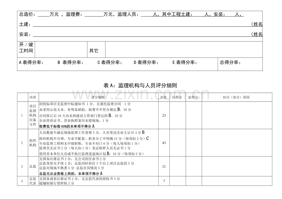 项目监理部考核标准：2009年绩效考核记录表..doc_第2页