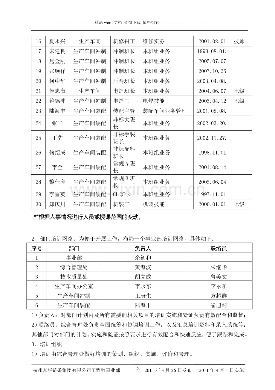 培训管理制度20110326.doc_第2页