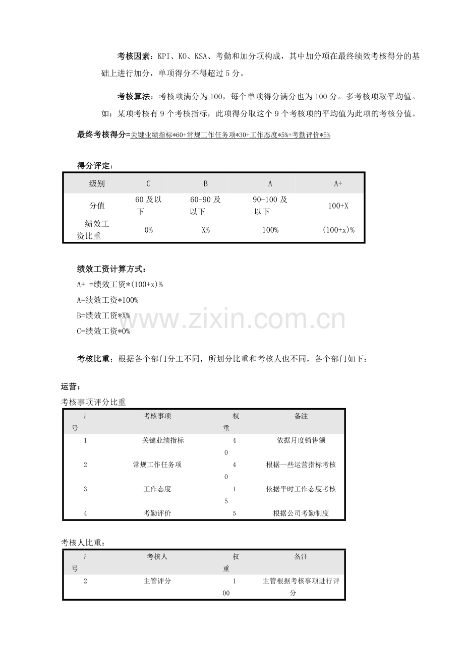 淘宝员工绩效考核制度.doc_第2页