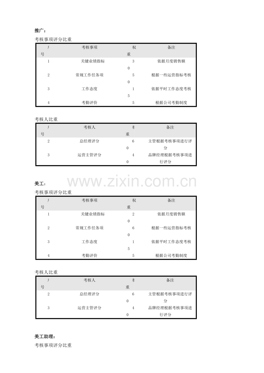 淘宝员工绩效考核制度.doc_第3页