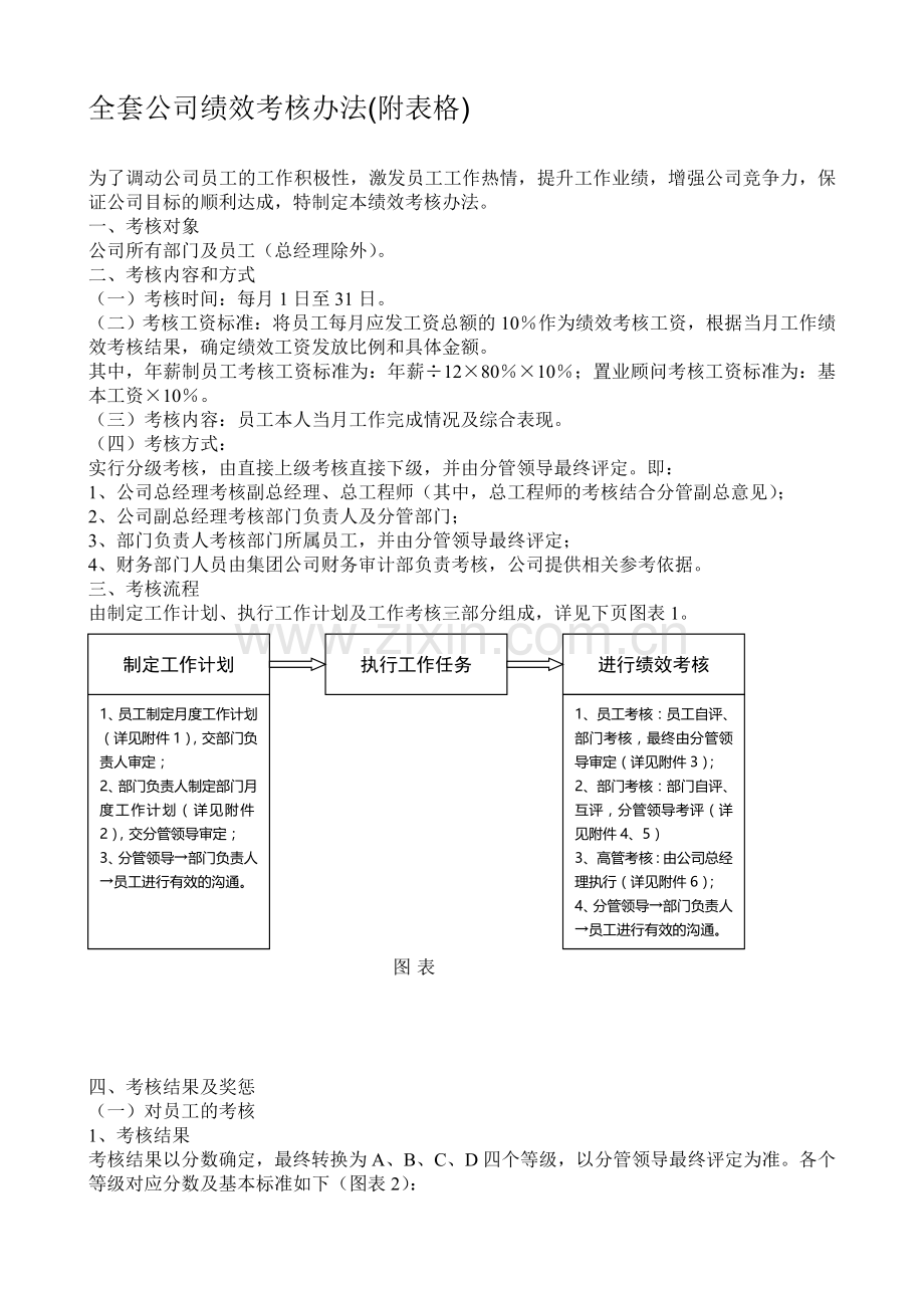 全套公司绩效考核办法(附表格)-新.doc_第1页