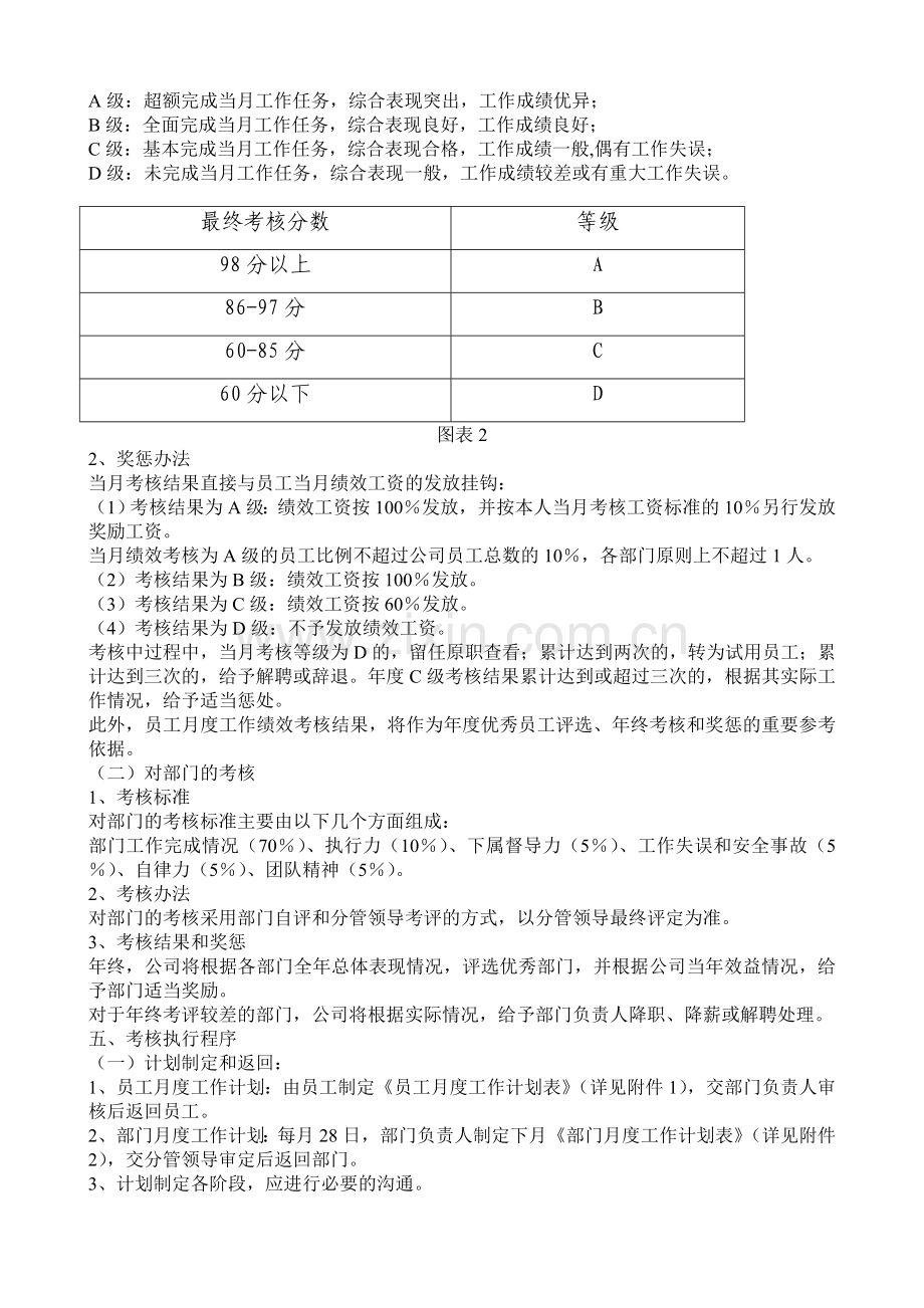 全套公司绩效考核办法(附表格)-新.doc_第2页