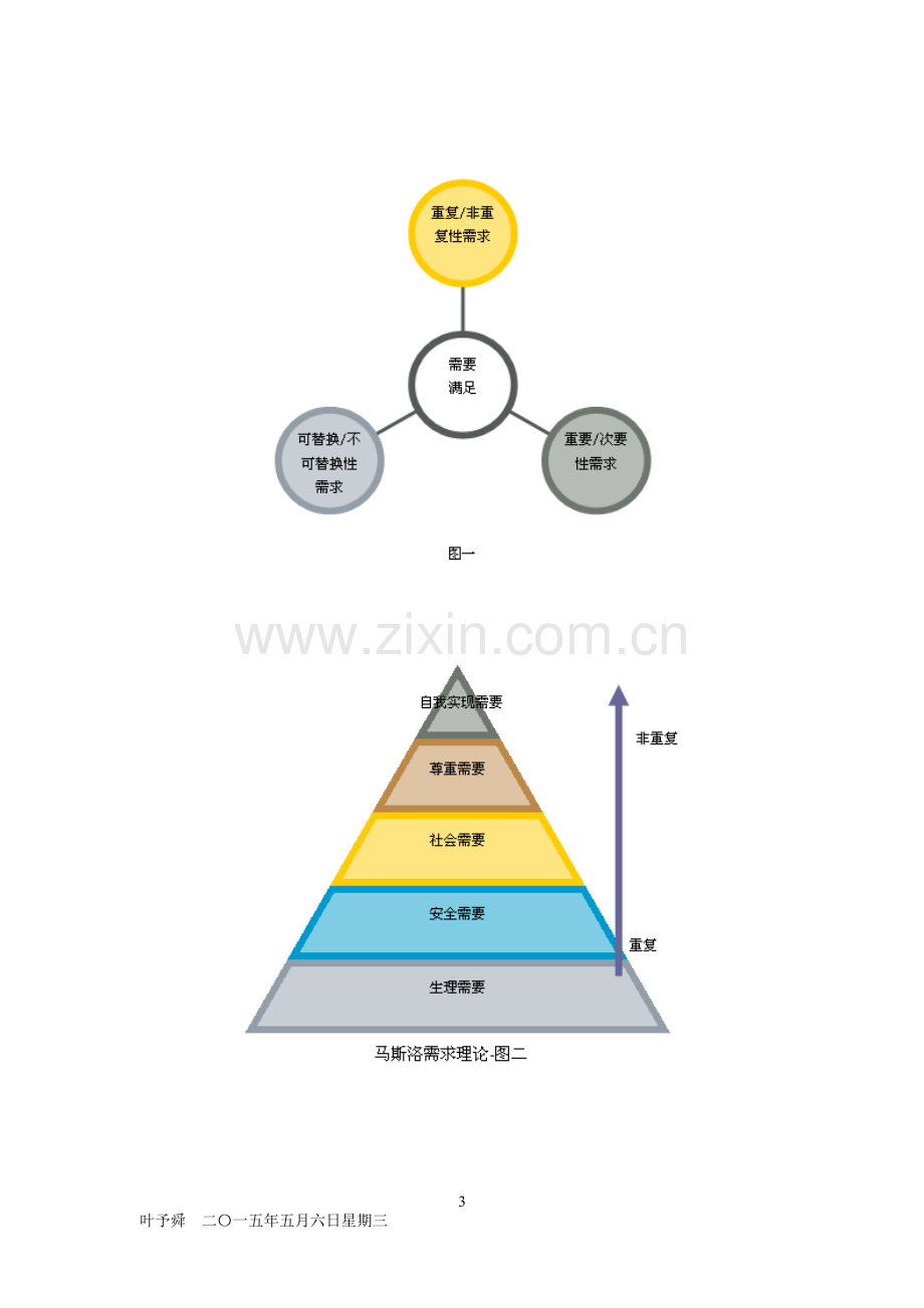 酒店管理分析--企业生存的意义是什麼——就是赢利2015.docx_第3页