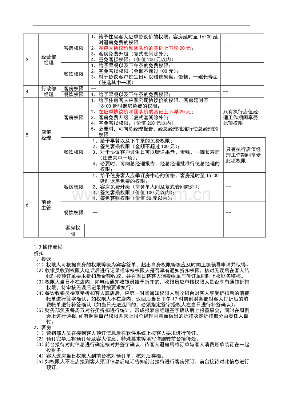 XXX商务酒店权限管理制度2014.07.16.doc_第2页