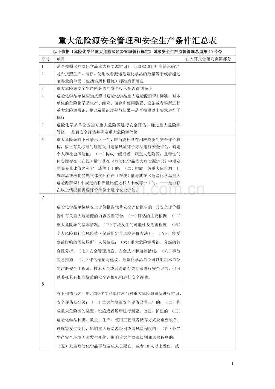 重大危险源安全管理和安全生产条件汇总表.doc_第1页