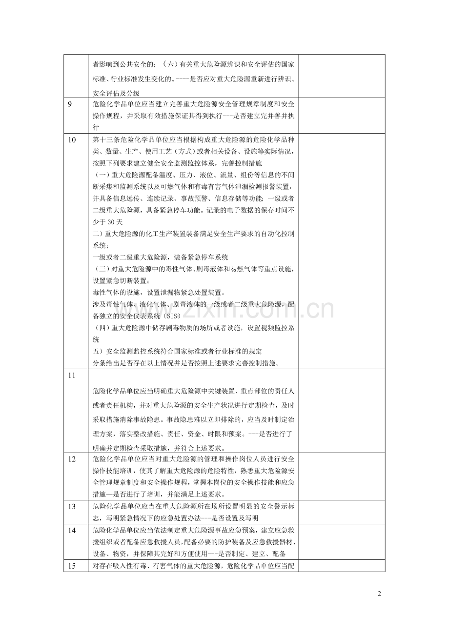 重大危险源安全管理和安全生产条件汇总表.doc_第2页