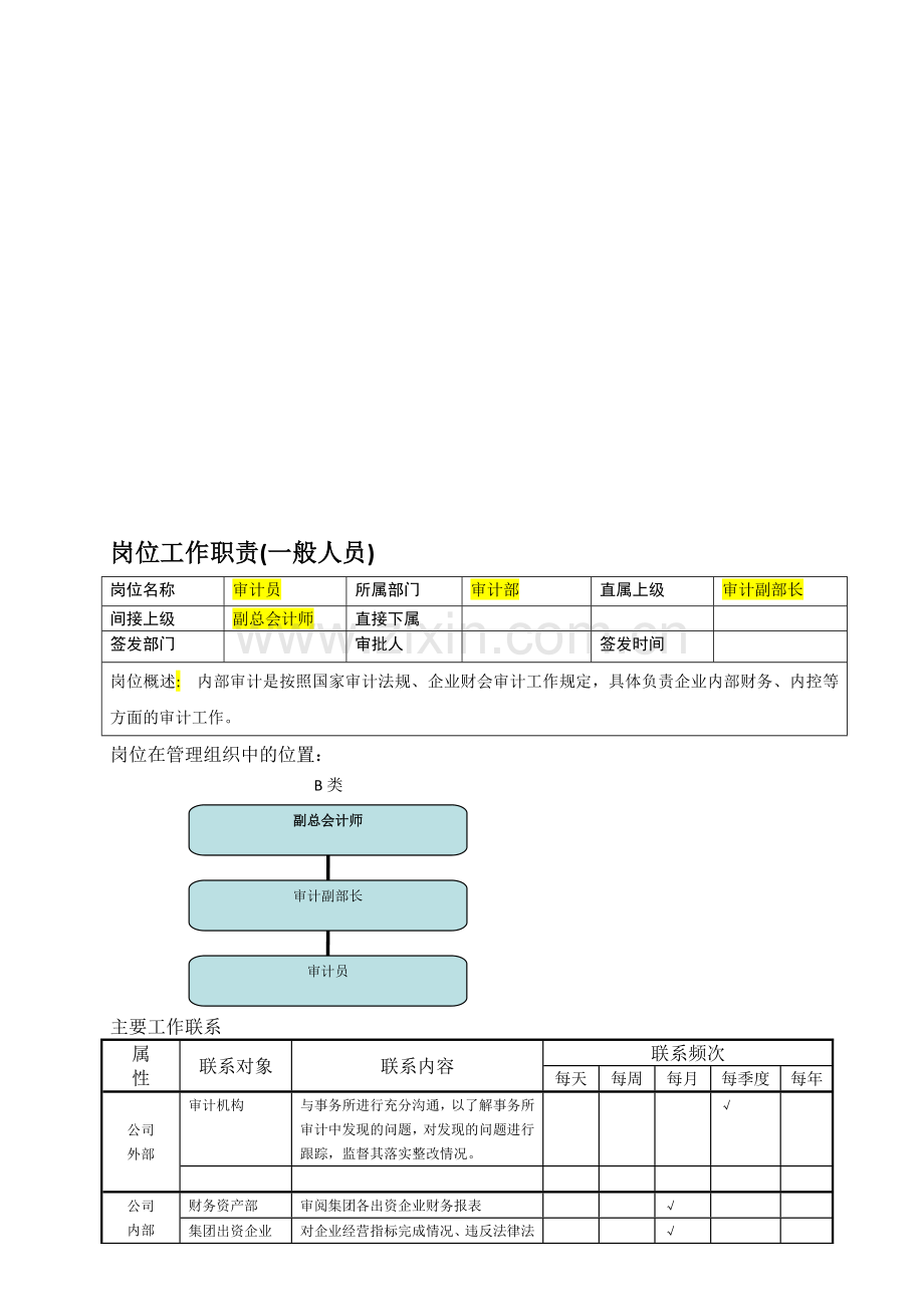 审计人员工作职责模板(一般员工).doc_第1页